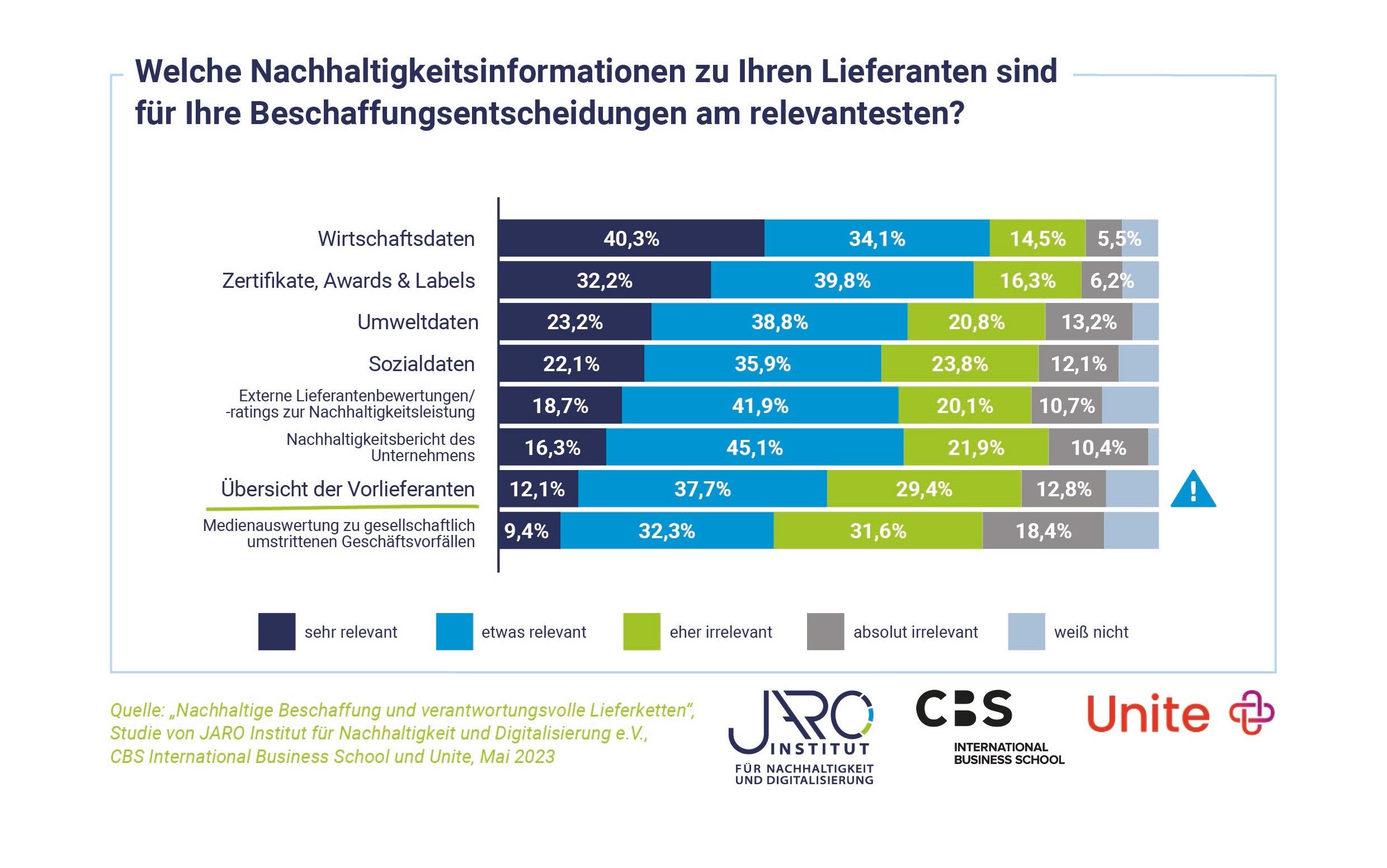 Download Grafik Nachhaltigkeitsinformation