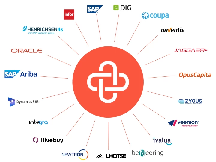 Illustration of multiple logos from partners that shows the connection with Unite