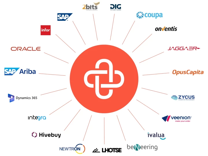 Illustration of multiple logos from partners that shows the connection with Unite