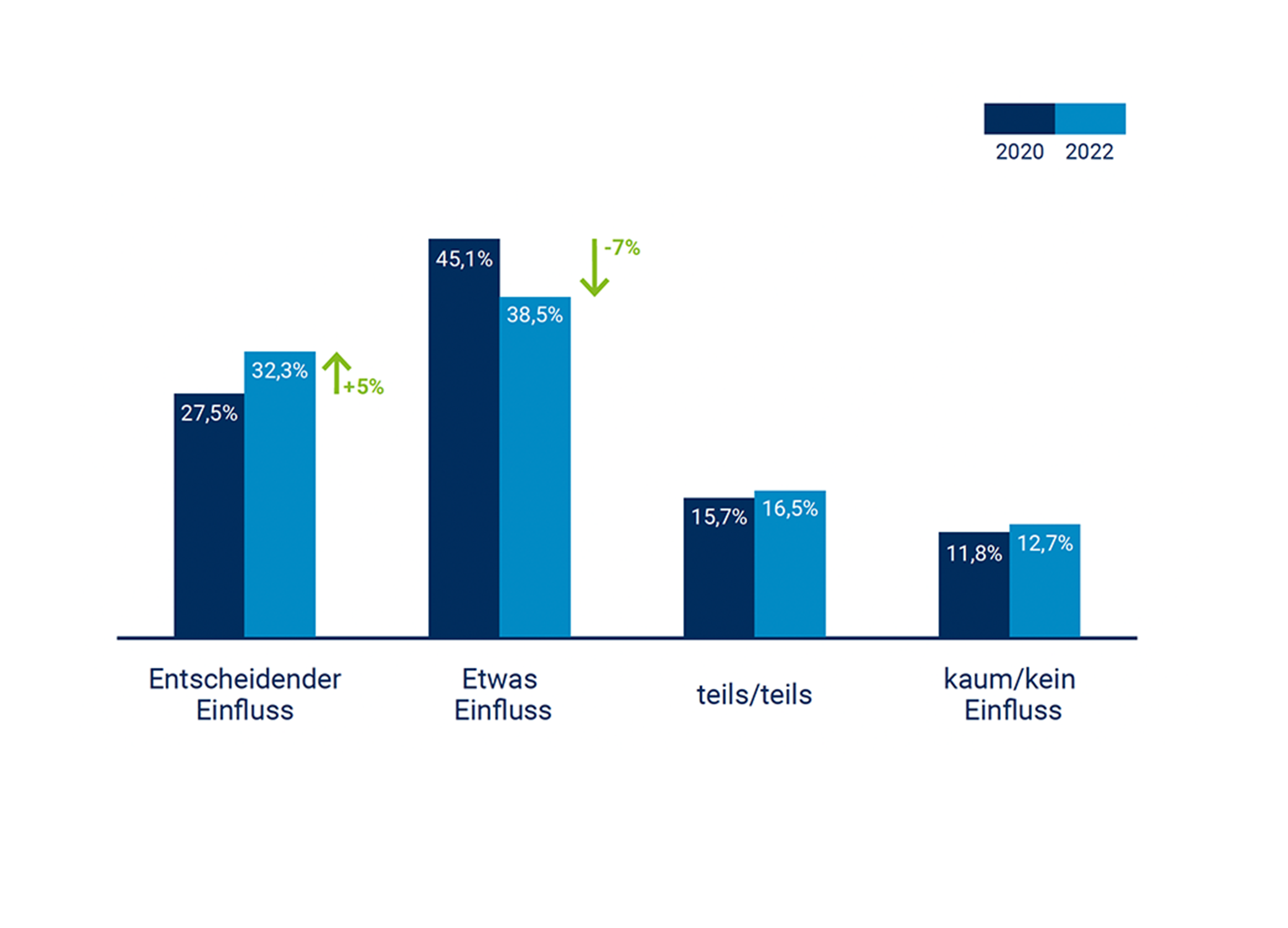 Einkaufsverantwortliche haben als Multiplikatoren nach innen und außen eine wichtige Schlüsselfunktion.
