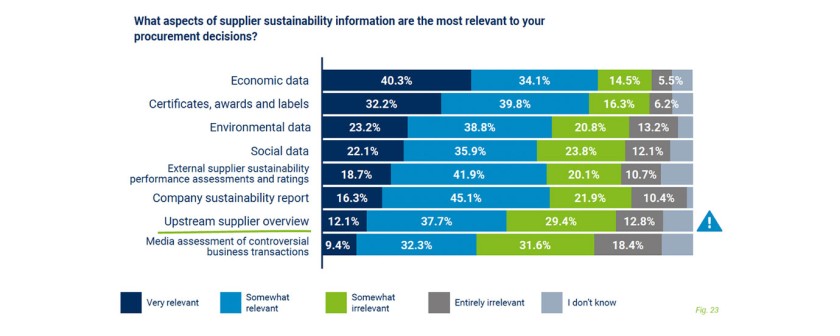 Mely fenntarthatósággal kapcsolatos információk fontosak?